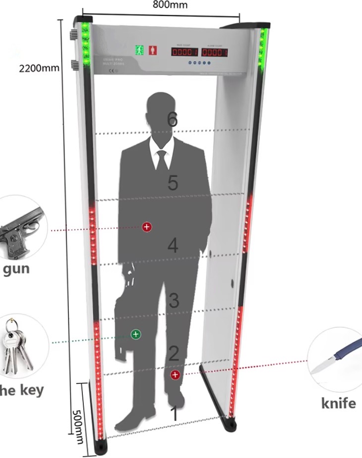 Kapı Tipi Metal Dedektör Çözümleri 